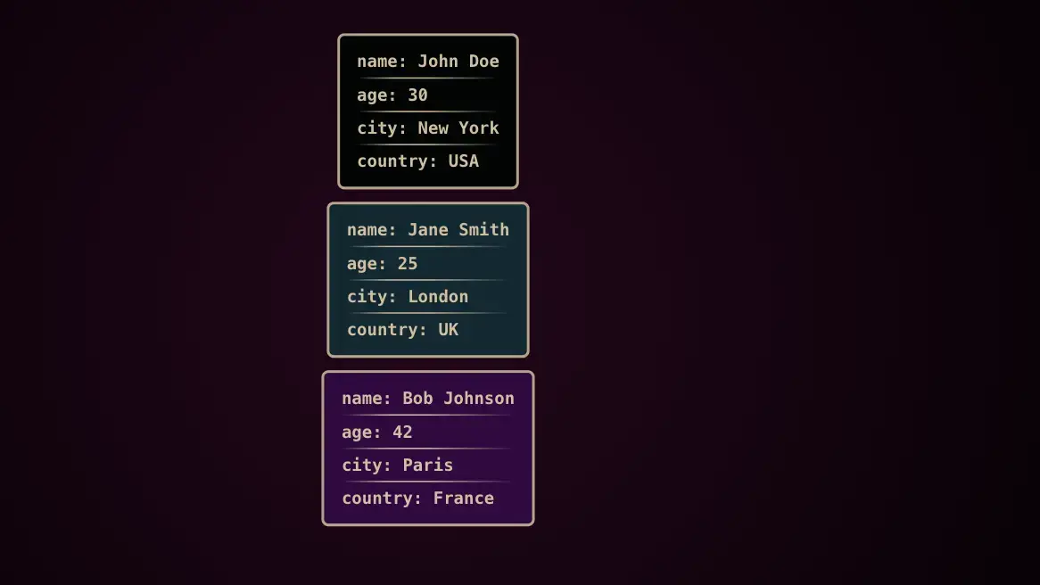 CSV data visualization – After