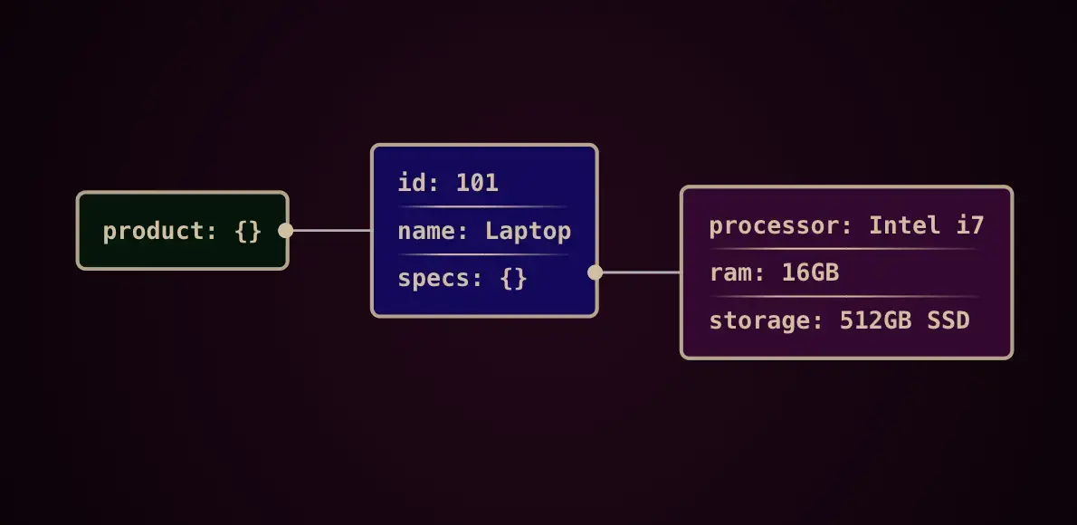 TOON format visualization – After