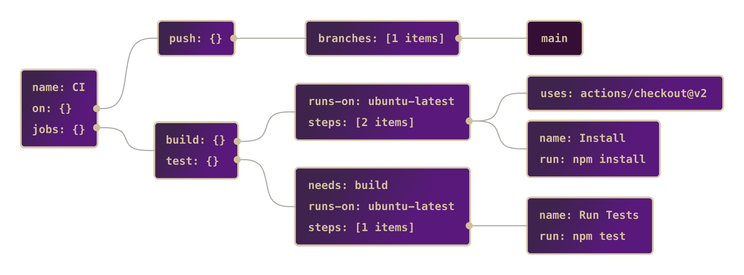 JSON Diagram