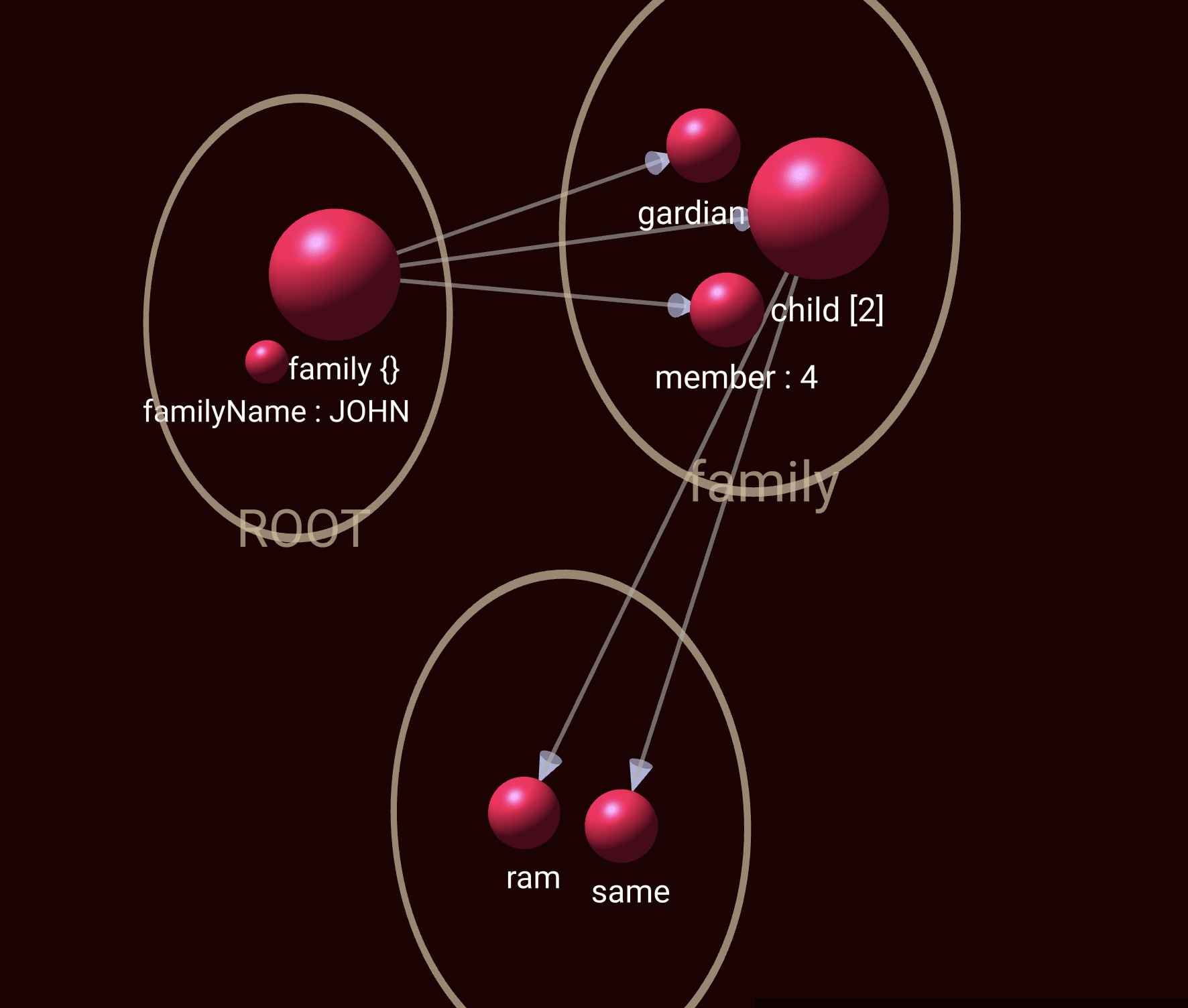 Dive into Data Like Never Before: Introducing JSON 3D Visualization