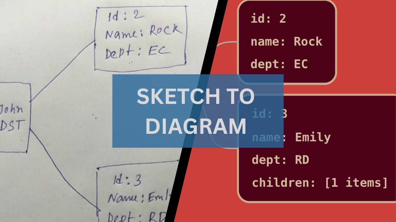 Sketch to Diagram